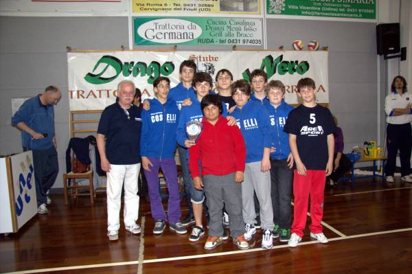 Pallavolo Coselli TS