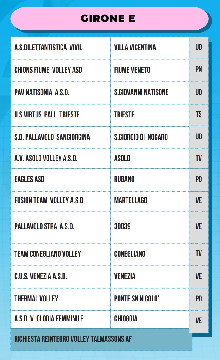 Villadies Farmaderbe nel girone E della Serie B2 femminile