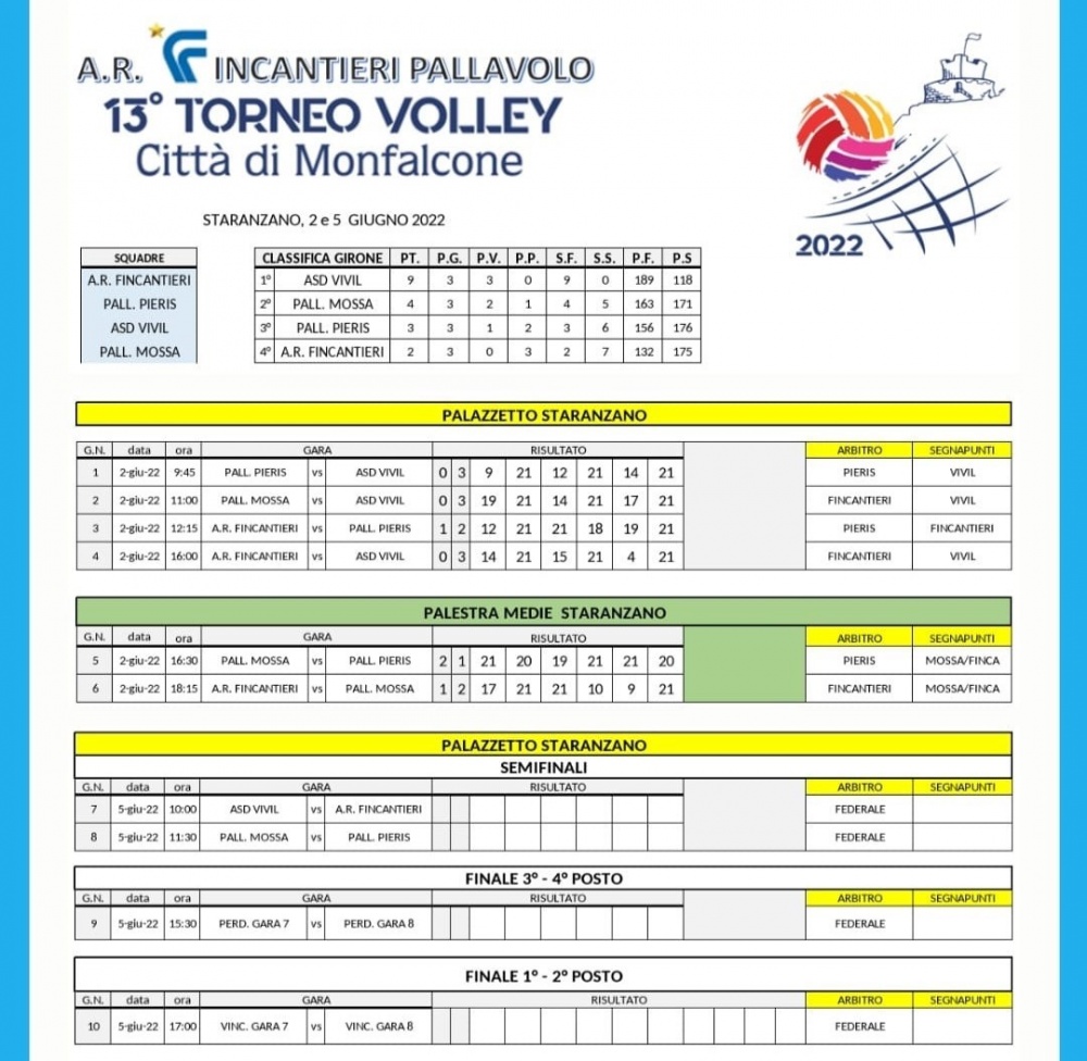 Tutti i risultati ed il calendario di domenica